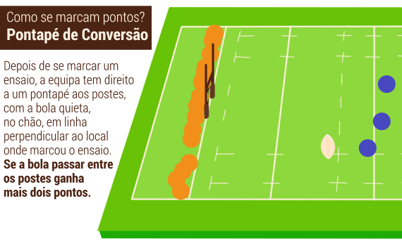 Os Backs no Rugby: Velocidade e Estratégia para Marcar Tries