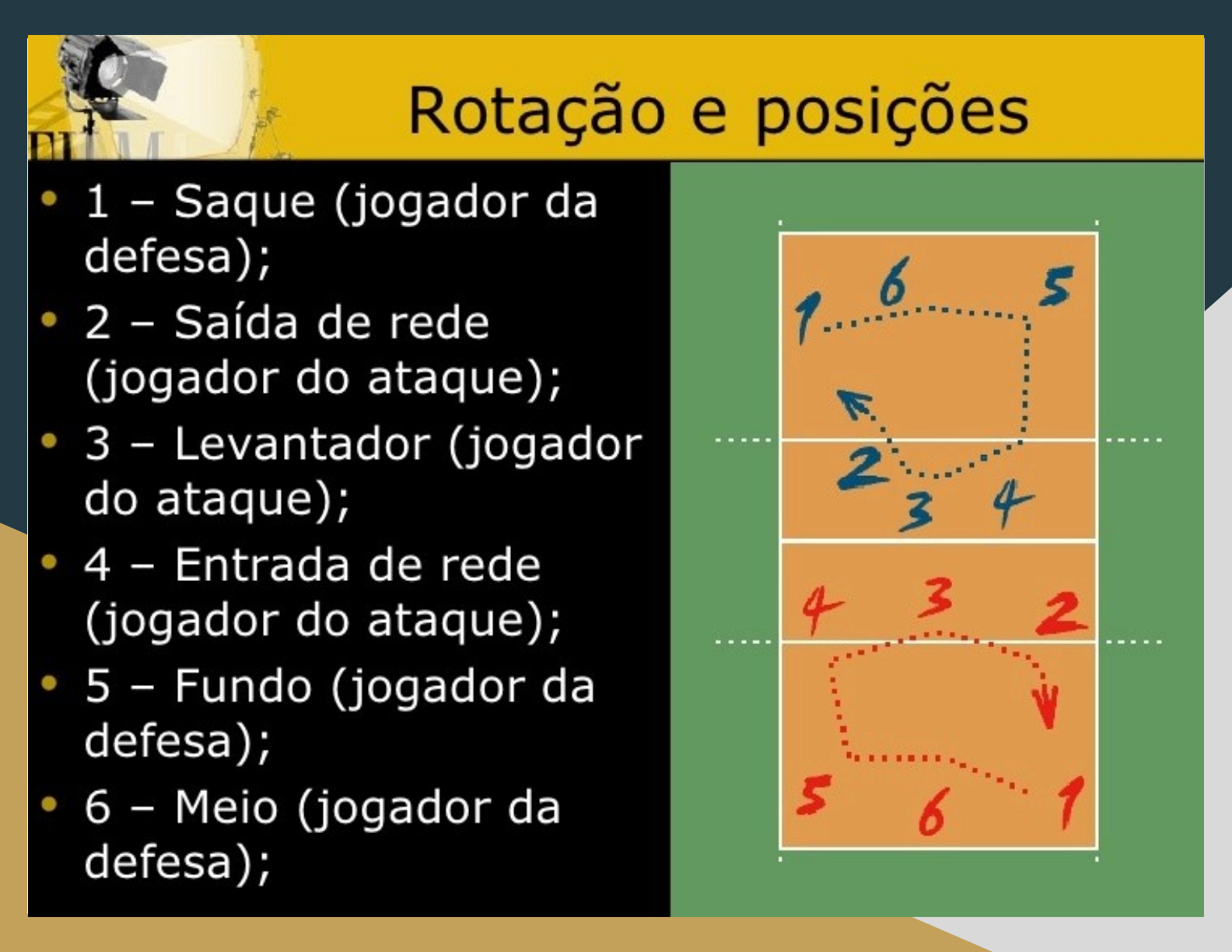 5 Sistemas Táticos Essenciais no Vôlei: 5-1
