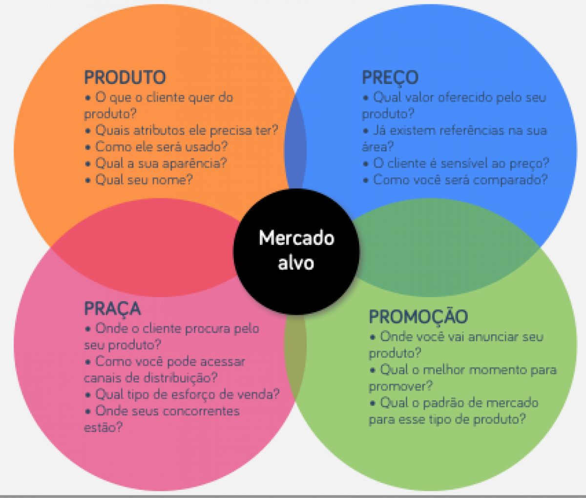 o que são os 4 ps do marketing