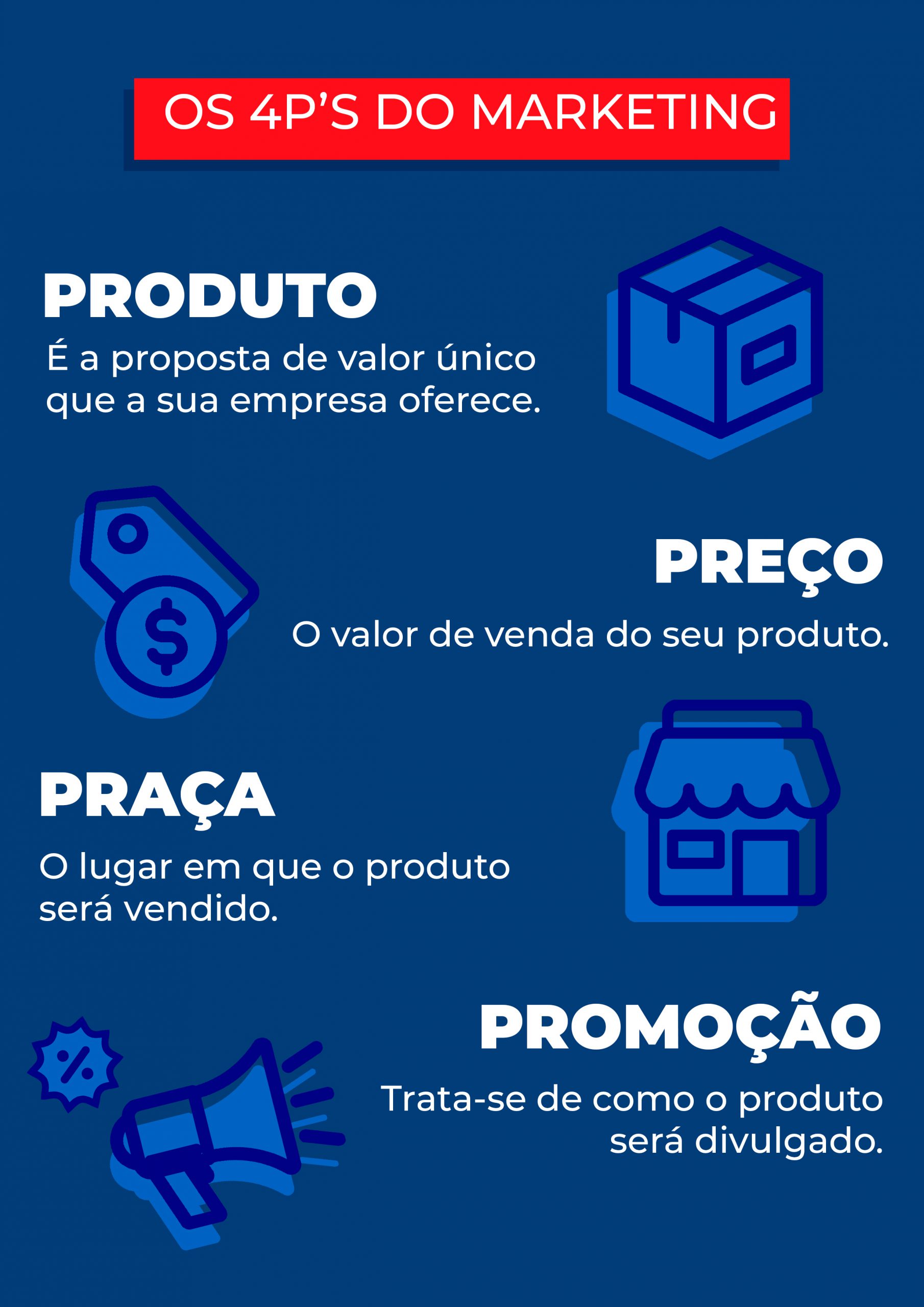 4 ps do marketing Kotler