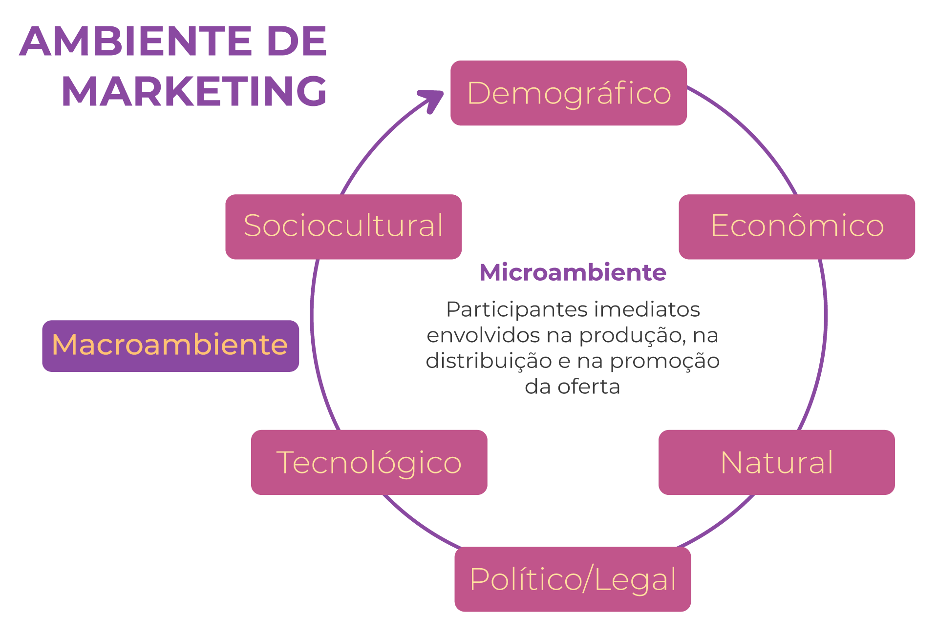 1. Aprofundando nos Agentes do Microambiente de Marketing
2. Como os Intermediários de Marketing Impactam seu Negócio
3. A Empresa como Pilar do Microambiente de Marketing
4. Entendendo o Papel dos Clientes no Microambiente
5. Análise de Concorrentes no Contexto do Microambiente