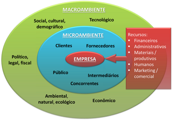 quais são os agentes envolvidos no microambiente de marketing