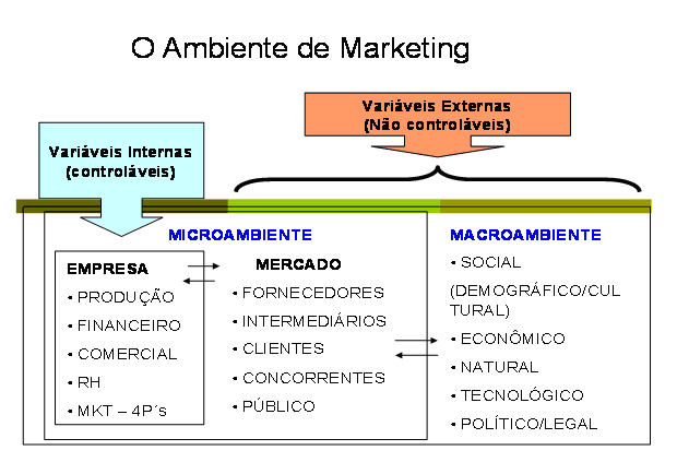 1. Aprofundando nos Agentes do Microambiente de Marketing
2. Como os Intermediários de Marketing Impactam seu Negócio
3. A Empresa como Pilar do Microambiente de Marketing
4. Entendendo o Papel dos Clientes no Microambiente
5. Análise de Concorrentes no Contexto do Microambiente