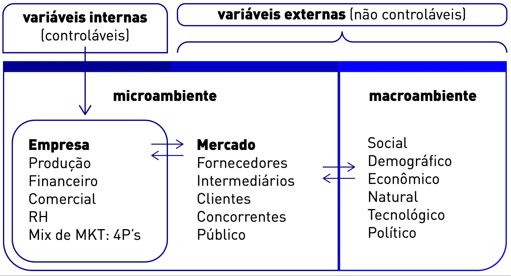 1. Aprofundando nos Agentes do Microambiente de Marketing
2. Como os Intermediários de Marketing Impactam seu Negócio
3. A Empresa como Pilar do Microambiente de Marketing
4. Entendendo o Papel dos Clientes no Microambiente
5. Análise de Concorrentes no Contexto do Microambiente