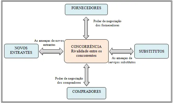quais são os agentes envolvidos no microambiente de marketing