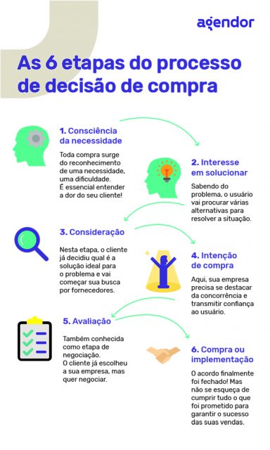 5 Ferramentas Essenciais para sua Pesquisa de Mercado