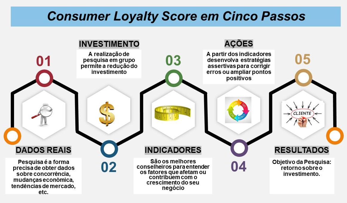 O Papel da Pesquisa de Mercado na Redução de Riscos Empresariais