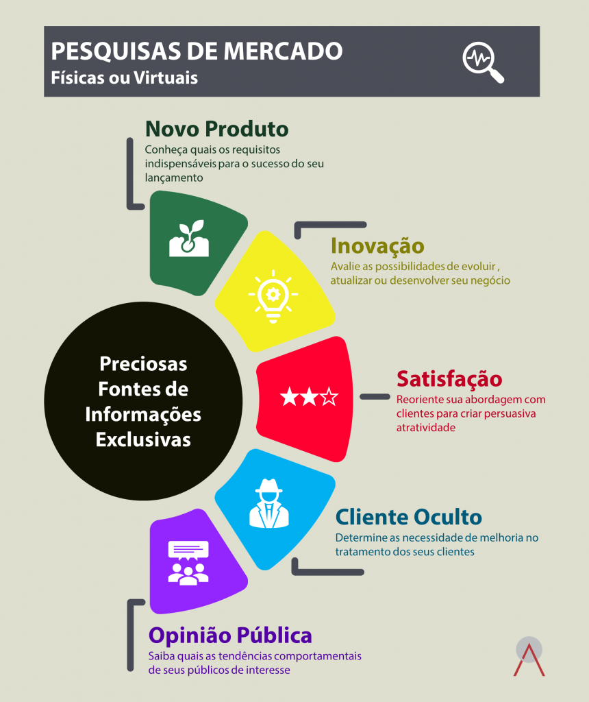 O Papel da Pesquisa de Mercado na Redução de Riscos Empresariais
