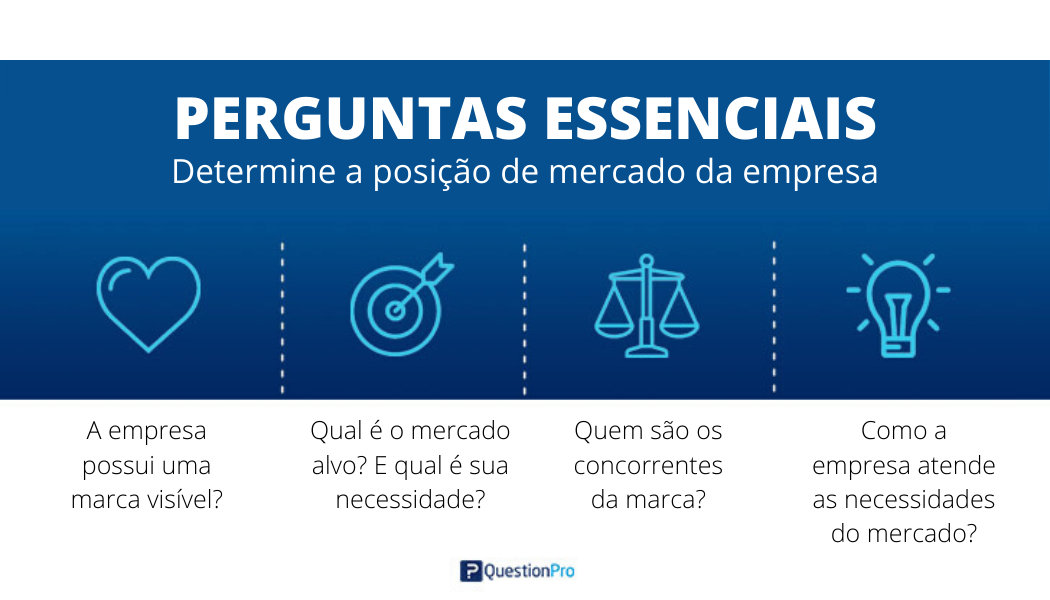 5 Ferramentas Essenciais para sua Pesquisa de Mercado