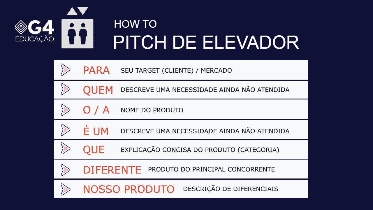 qual a importância de um bom pitch de elevador