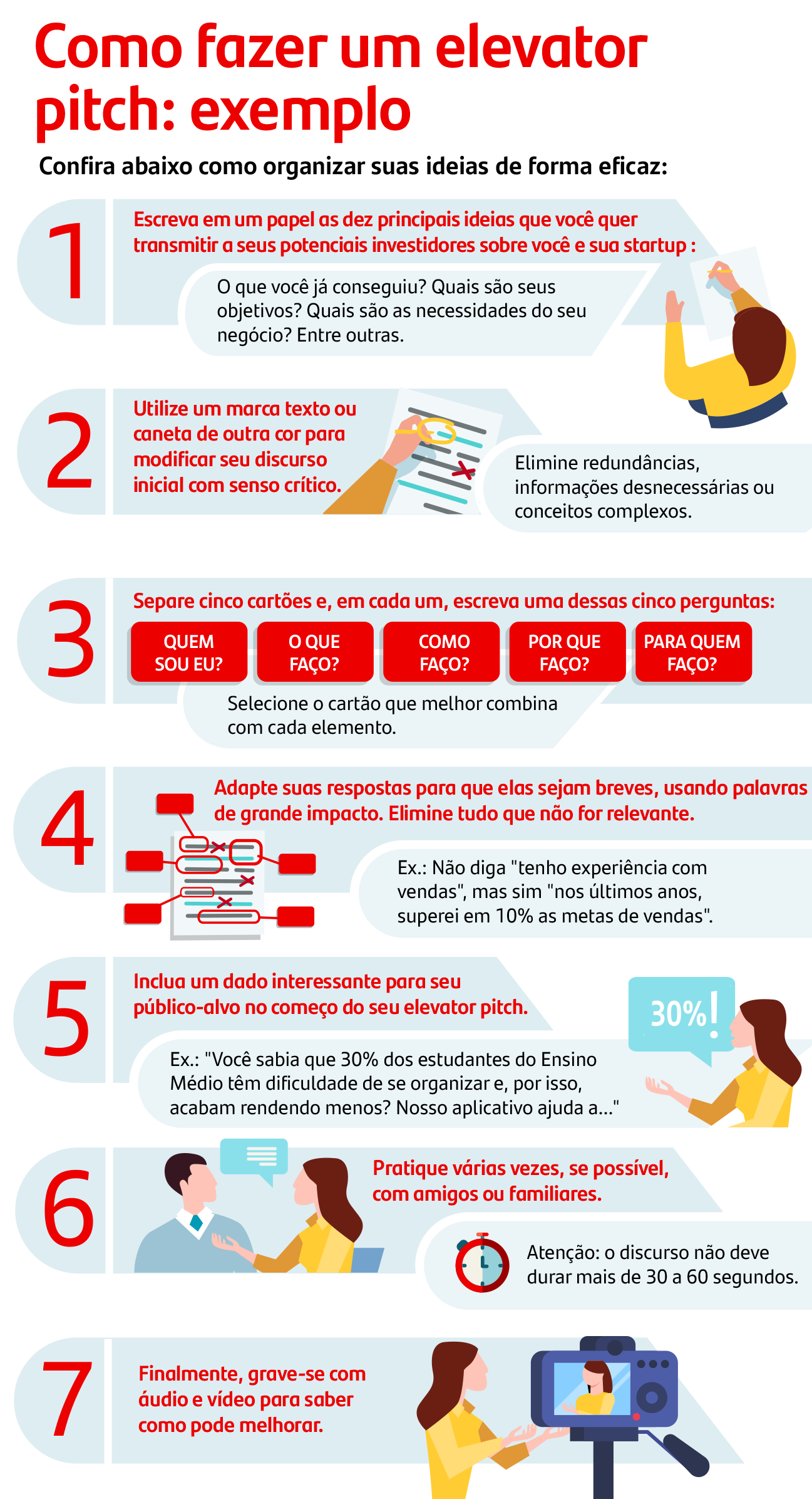 exemplos de pitch de elevador para startups