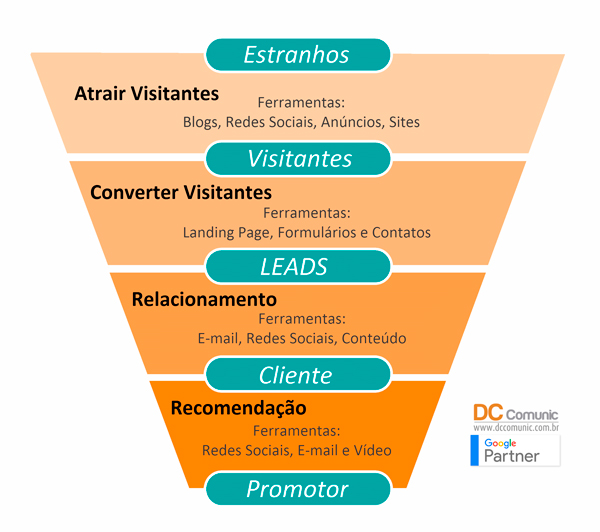 qual a importância do branding para pequenas empresas