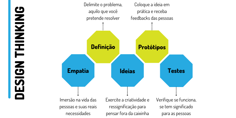 estratégias de marketing humanizadas