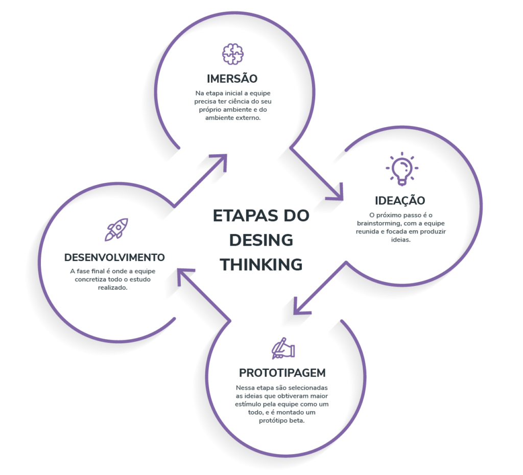 abordagem centrada no usuário em marketing