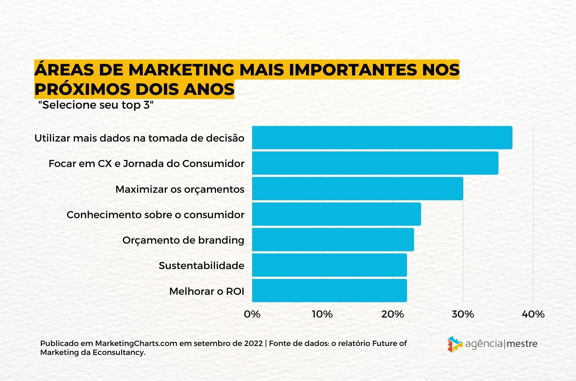 O poder da Hiper-personalização impulsionada por IA