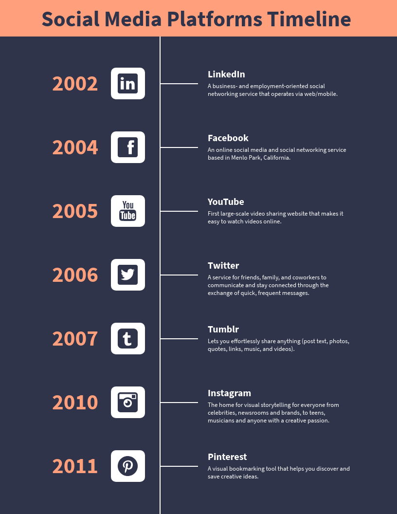 qual o melhor formato de conteúdo