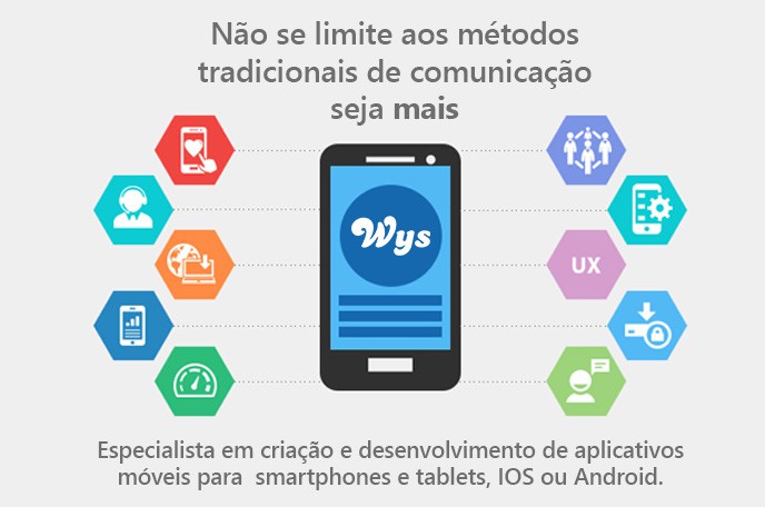 aplicativo próprio vs site responsivo
