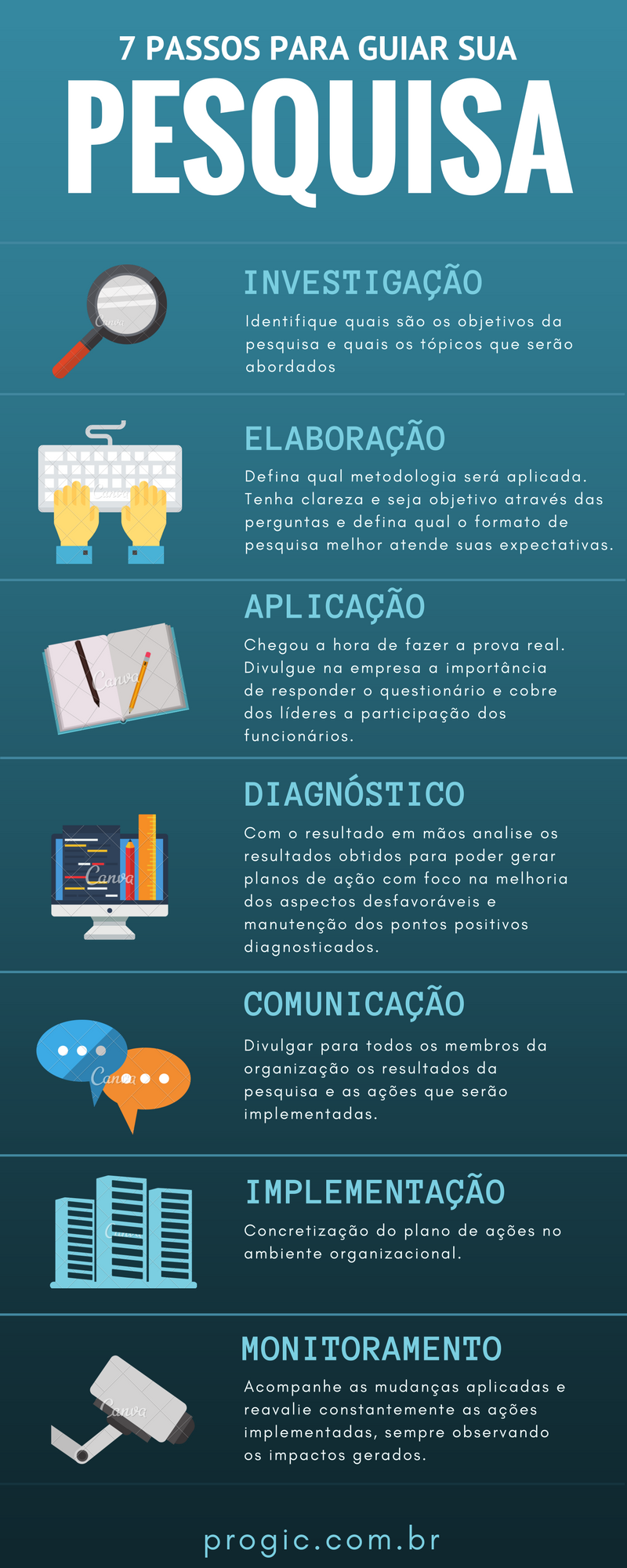 Como agir após os resultados da pesquisa de clima