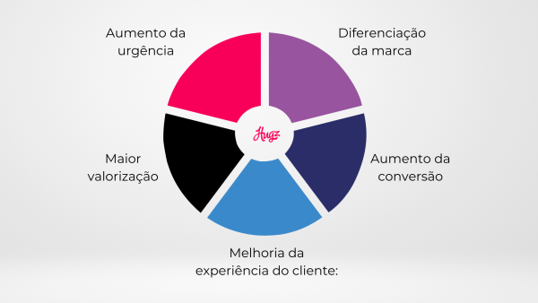 marketing de urgência
