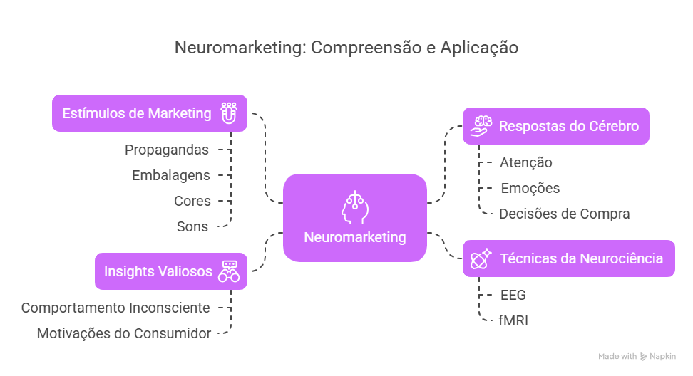 Decifrando o Cérebro do Consumidor: Estratégias de Precificação com Neuromarketing