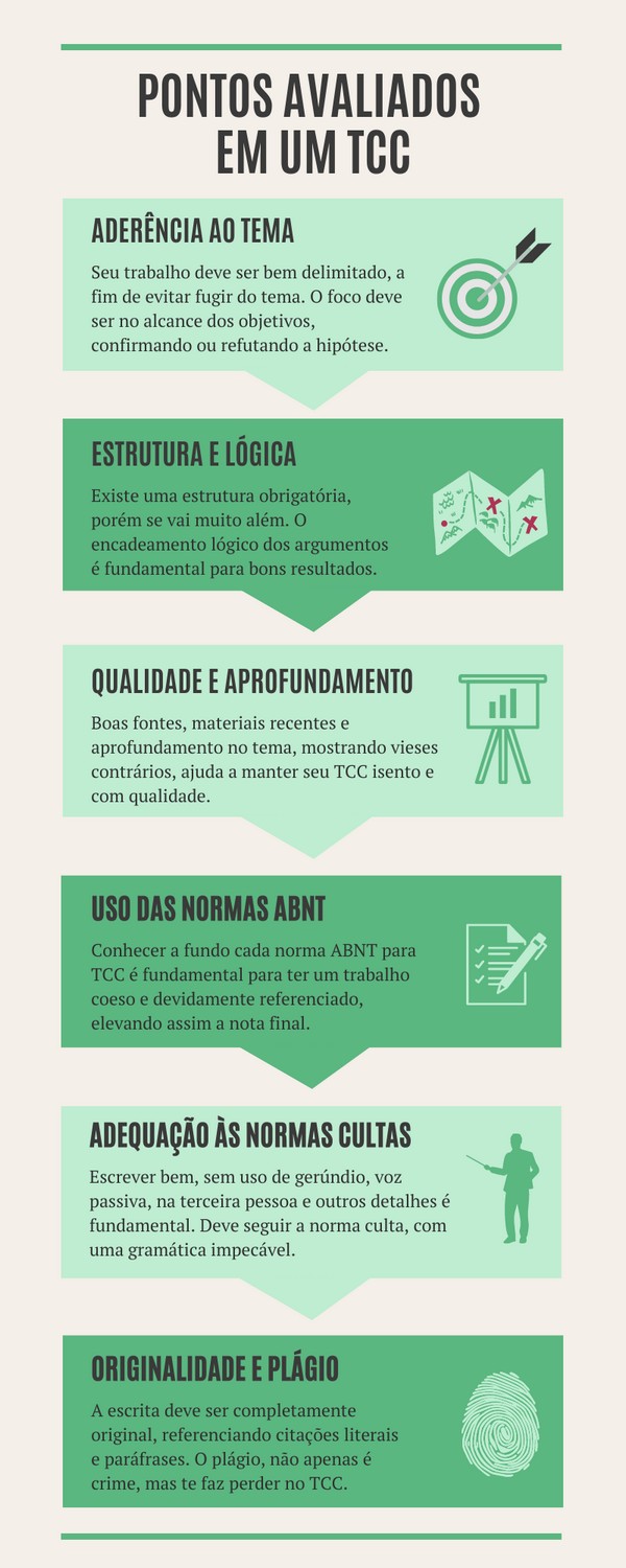 quanto cobrar por revisão de TCC ABNT