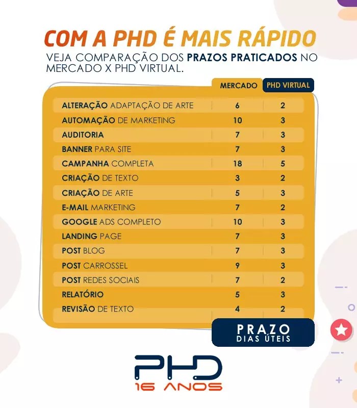 erros comuns ao contratar agencia marketing digital