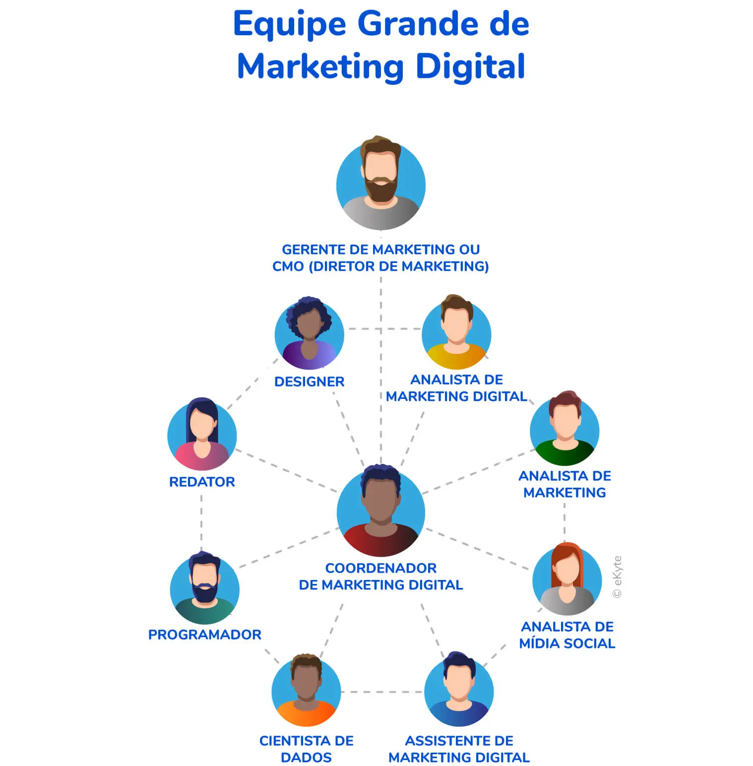 quanto custa montar uma equipe de marketing