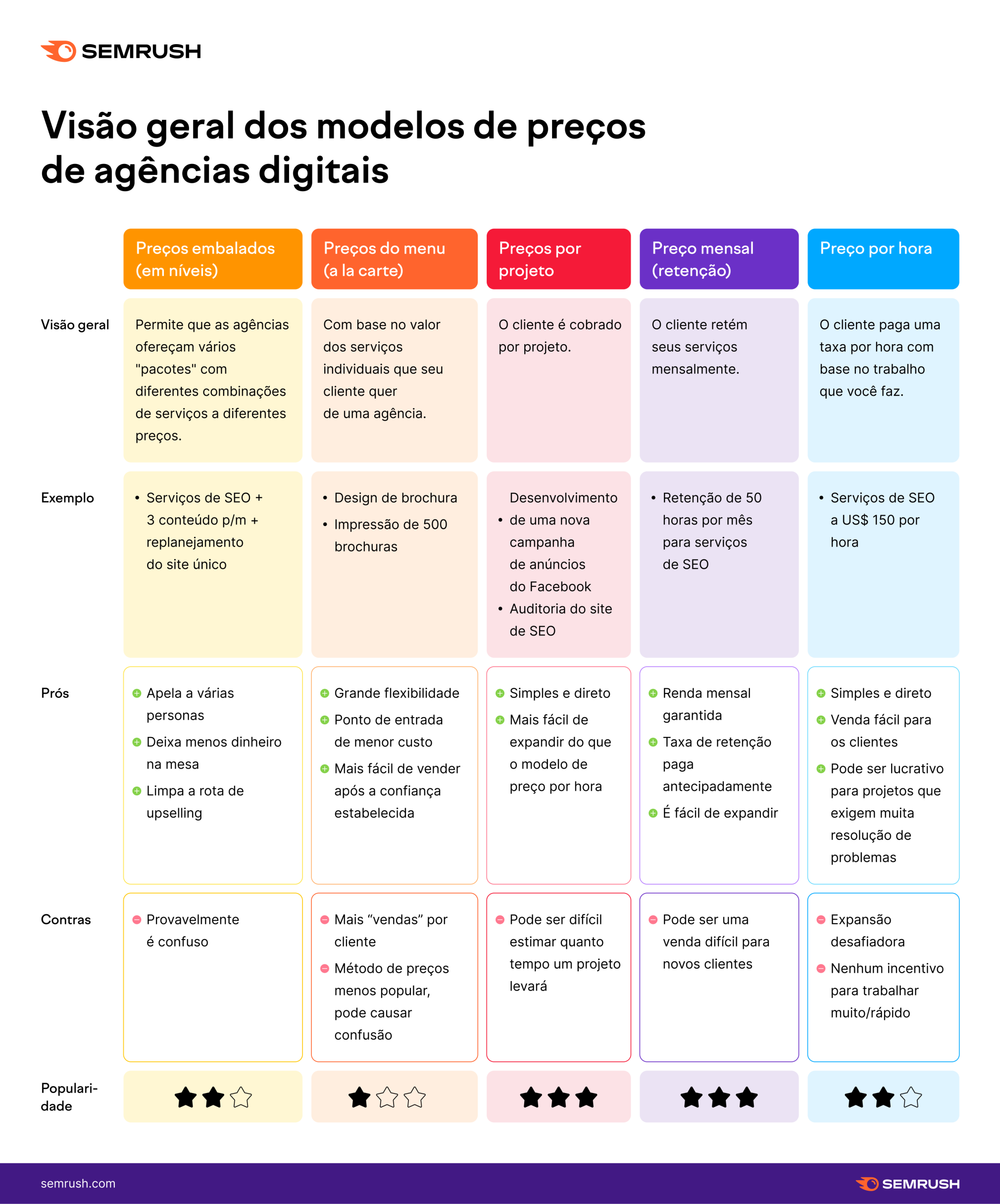 erros comuns ao calcular custo equipe marketing