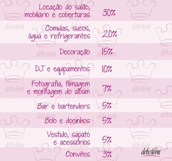 como montar kit pegue e monte barato