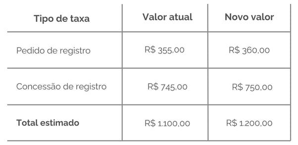 melhores praticas para registrar marca no inpi