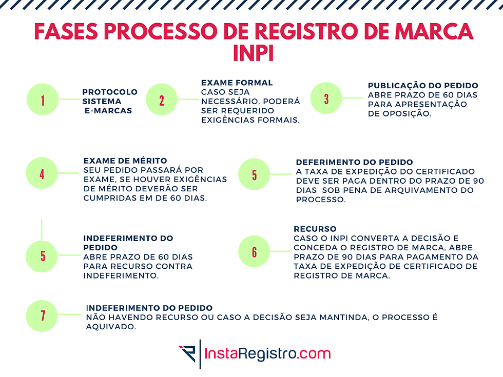 evitar erros registro de marca inpi
