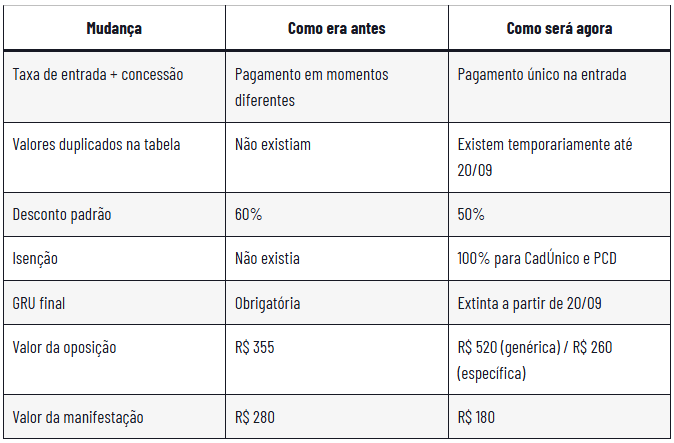 quanto custa o processo completo de registro de marca no inpi