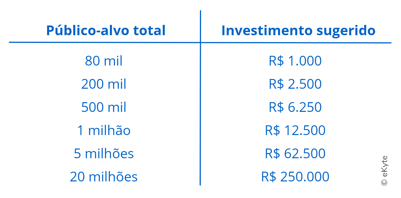 como calcular roi campanha marketing moda