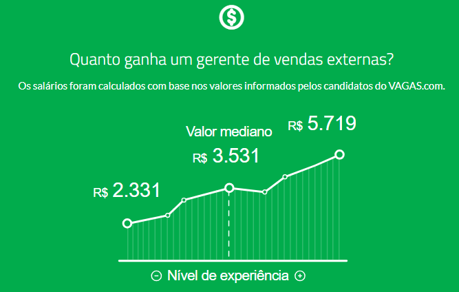 quanto ganha um coordenador de marketing