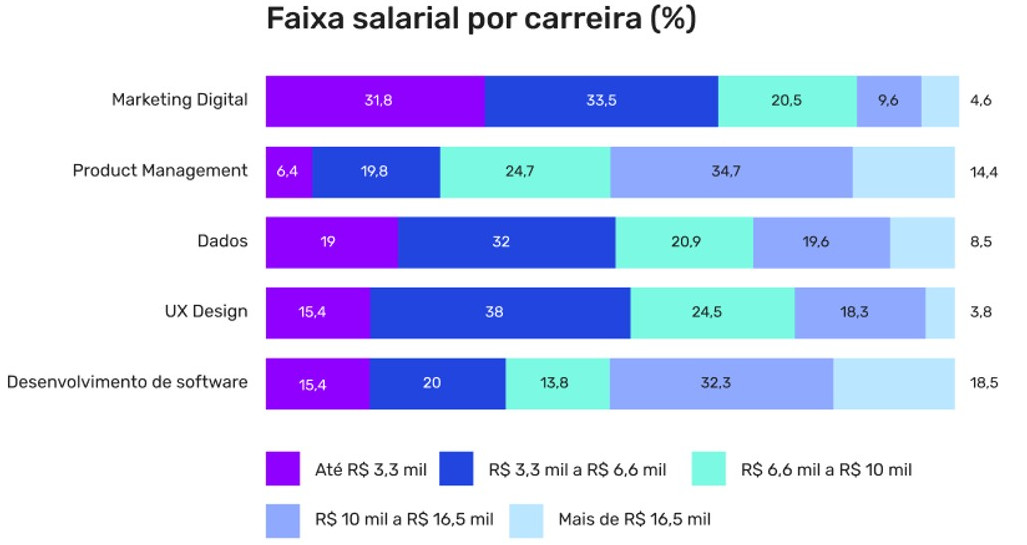 quanto ganha um junior de marketing digital em 2025