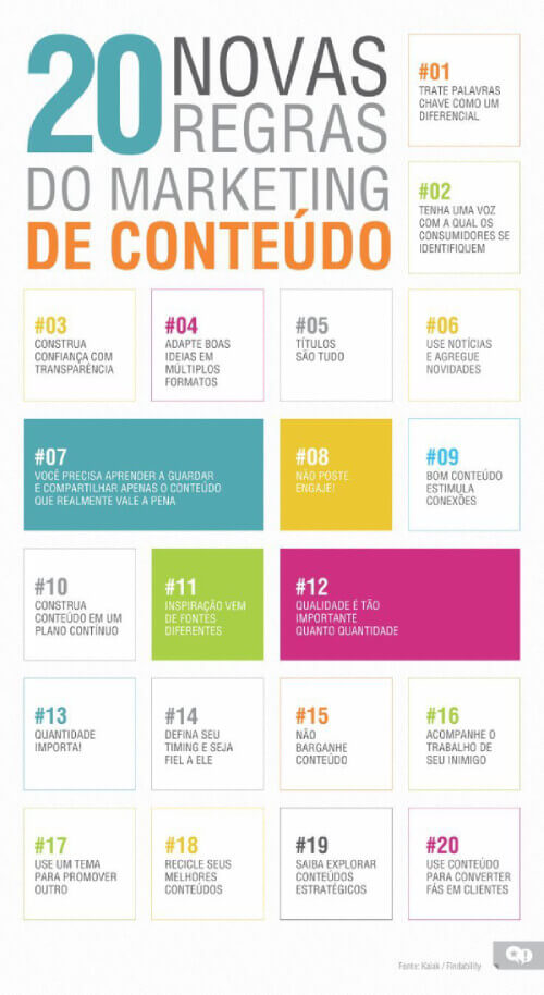erros comuns ao definir orçamento de marketing