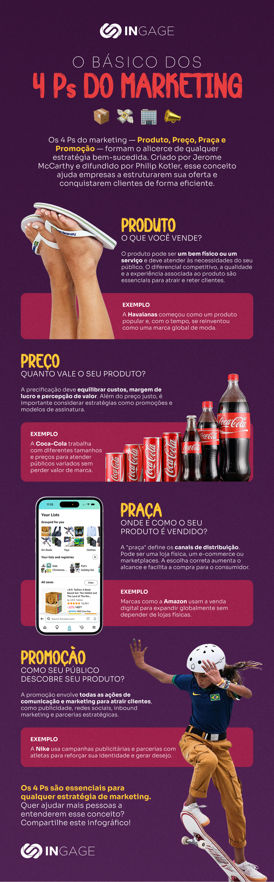 exemplos praticos dos 4 ps do marketing