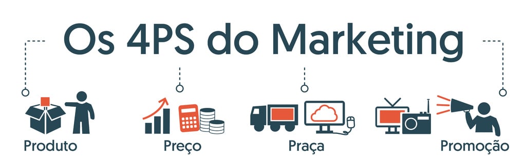 Planejamento de Marketing