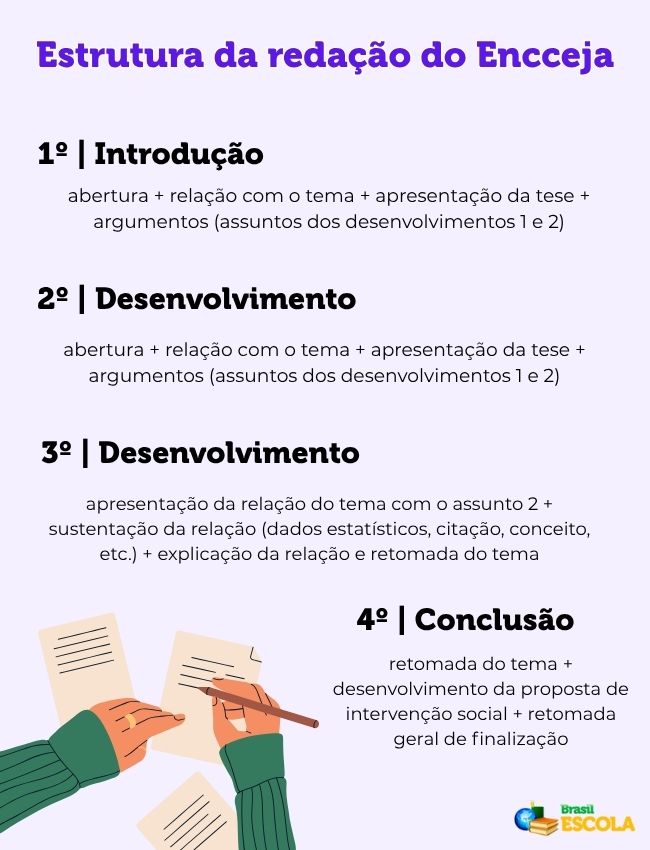 provas anteriores encceja