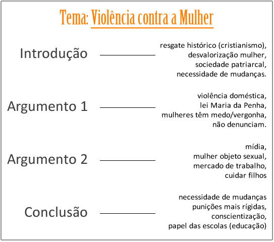 conteúdo encceja redação