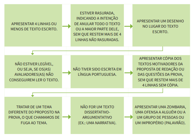 provas anteriores encceja