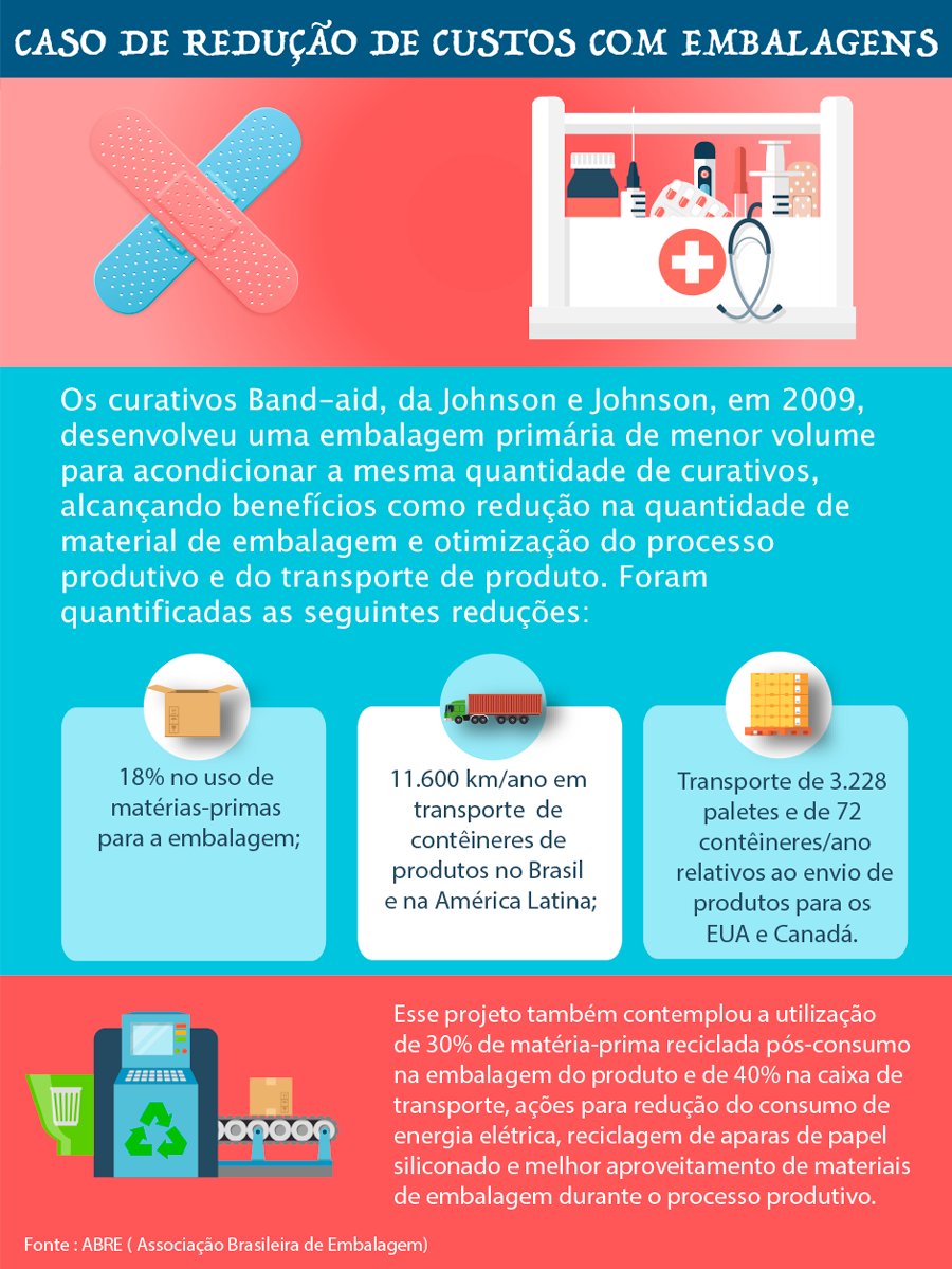 reduzir custos embalagem e-commerce