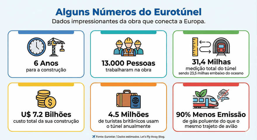 regras de bagagem trem eurostar