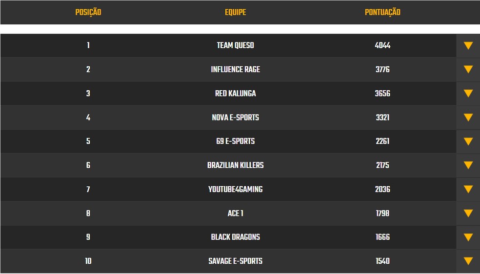 melhores regras para campeonatos pubg mobile