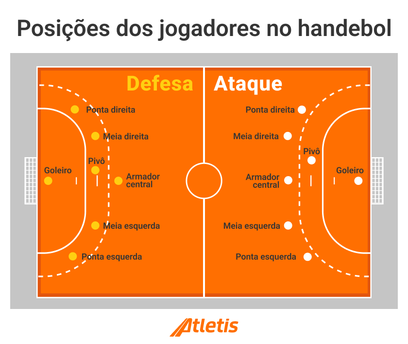 regras de faltas handebol