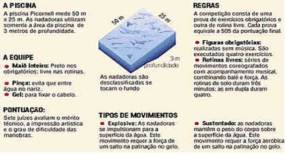 regras nado sincronizado 2026