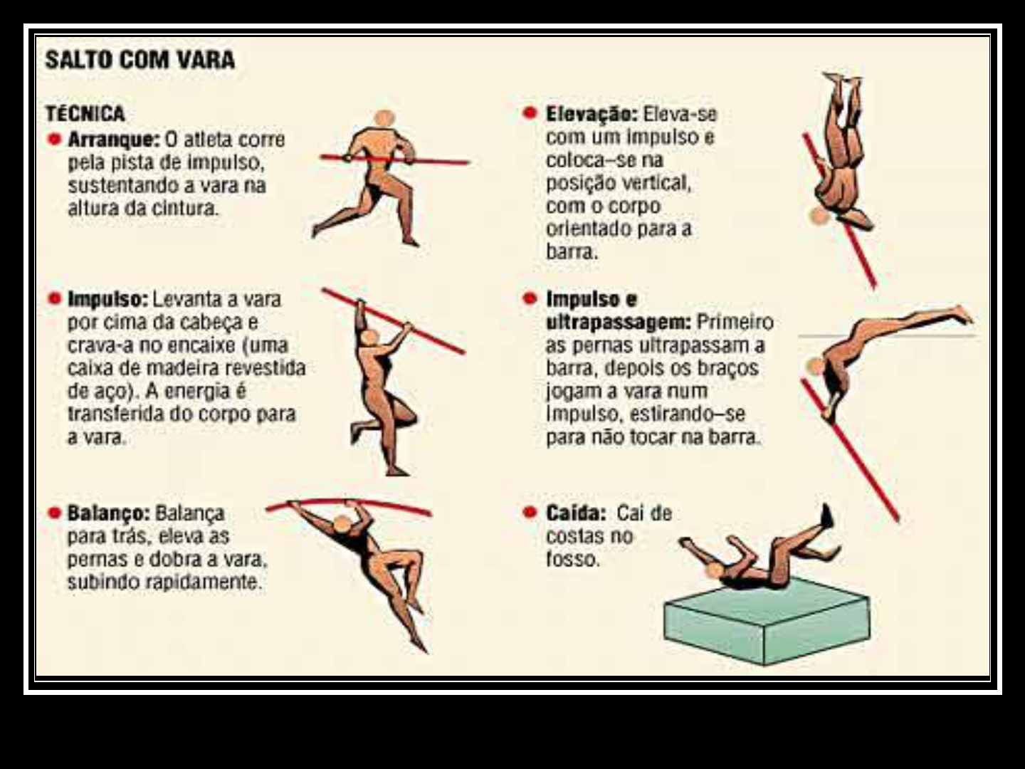 Equipamentos Essenciais para Salto com Vara