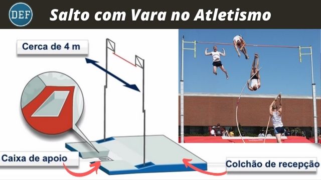 Preparação Física para Salto com Vara