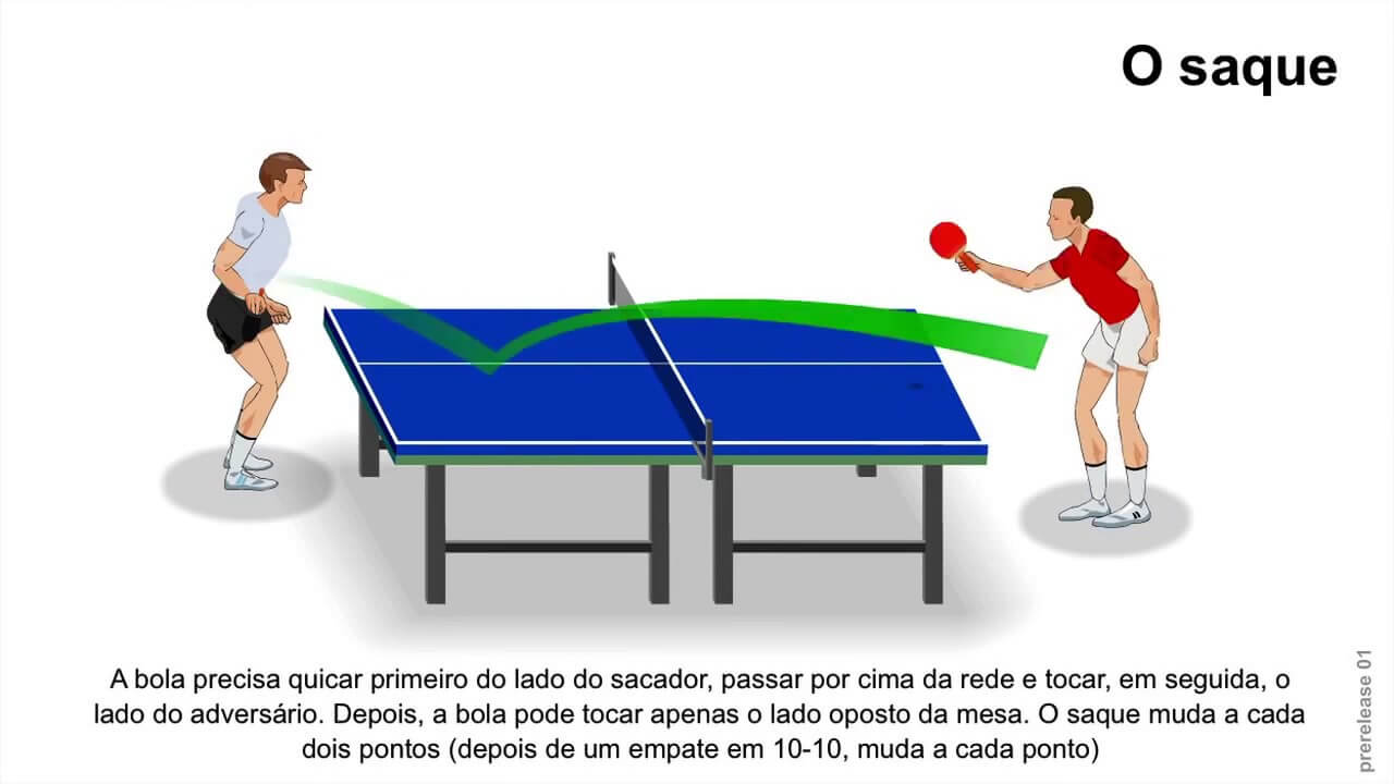 regras do tênis de mesa (ping pong) saque e pontos
