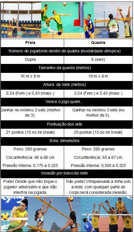 Sinalizações de Mão no Vôlei de Praia: Guia Completo